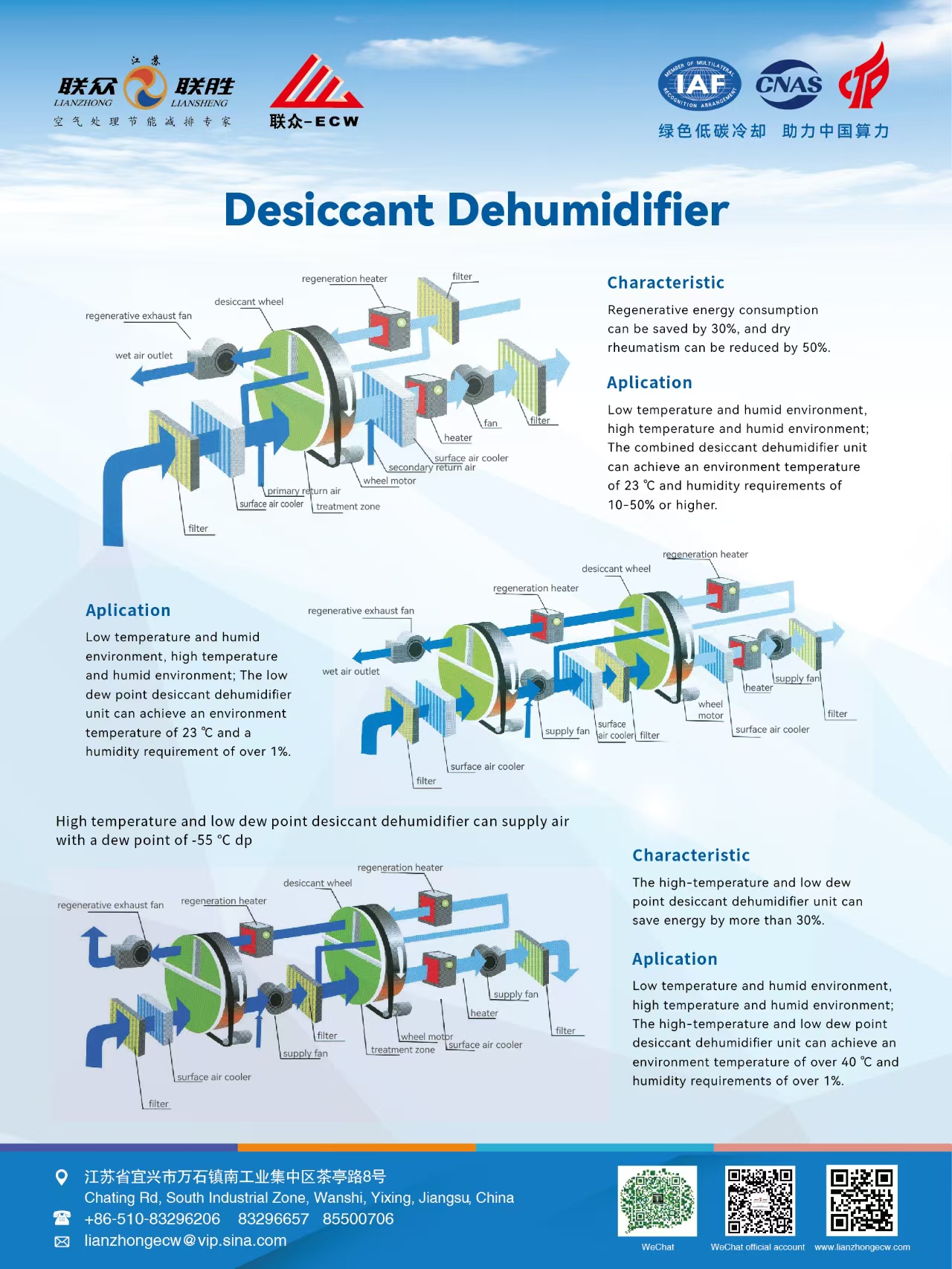 Rotary dehumidifier  
