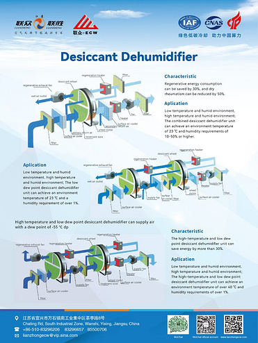Rotary dehumidifier
