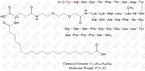 Retatrutide Impurity