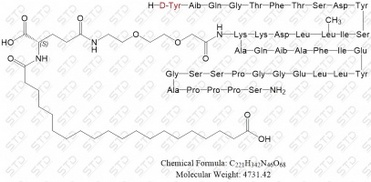 Retatrutide Impurity