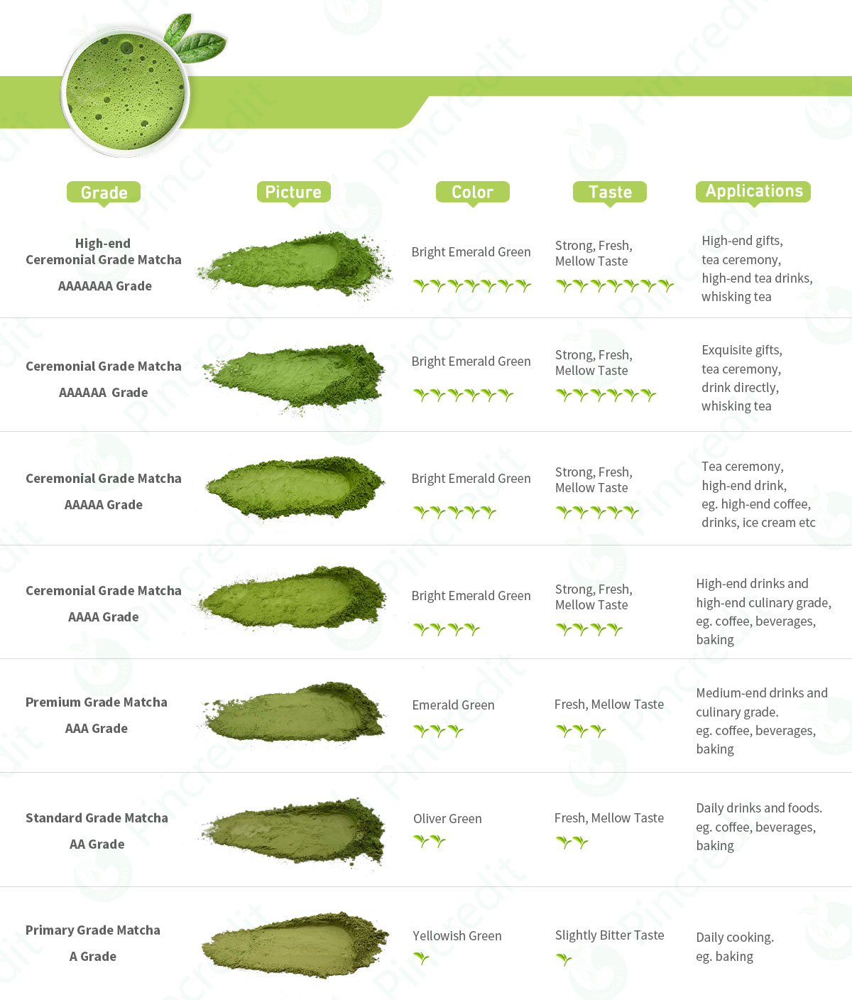 Organic Ceremonial Grade Matcha Powder  