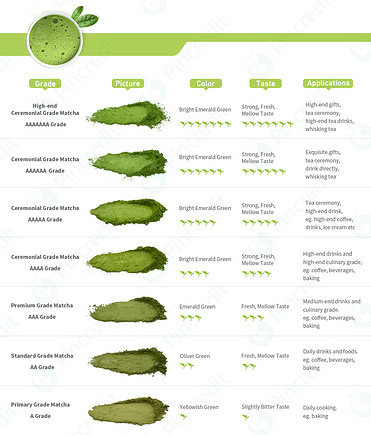 Organic Ceremonial Grade Matcha Powder