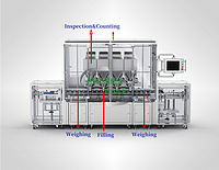 ALFM-32C IN-MOTION MODULAR COUNTER