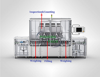 ALFM-32C IN-MOTION MODULAR COUNTER