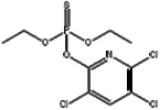 Chlopyrifos