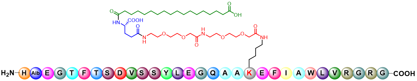 Semaglutide