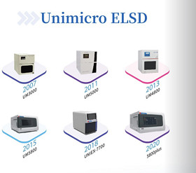 Evaporative LightScattering Detector (ELSD)