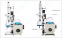Pilot scale rotary evaporator series
