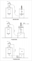 Automatic feeding system