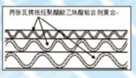 High-strength composite ten-layer and three-corrugated paperboard
