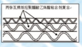 High-strength composite ten-layer and three-corrugated paperboard