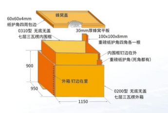 Heavy corrugated box bearing 8 tons