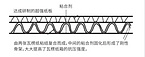 Six layers of composite corrugated board