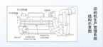 Production management system of corrugated box printing machine