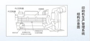 Production management system of corrugated box printing machine