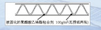 High strength four layer composite corrugated board
