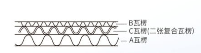 Composite three corrugated eight layer cardboard