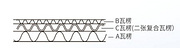 Composite three corrugated eight layer cardboard