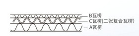 Composite three corrugated eight layer cardboard