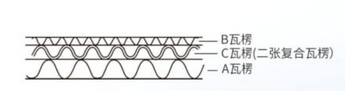 Composite three corrugated eight layer cardboard