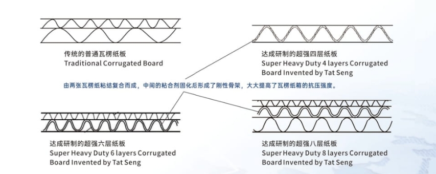 Heavy Duty Box for Electrical & Mechanical Products