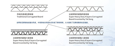 Heavy Duty Box for Electrical & Mechanical Products