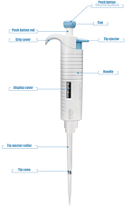 MicroPette Plus