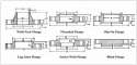 ANSI B16.5 Class 900 Flanges