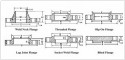 ANSI B16.5 Class 900 Flanges