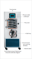 ZLGJ Pilot type Vacuum Freeze Dryer