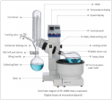 Desktop rotary evaporator RE-2000 series