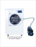 HFD-4 Home use type vacuum freeze dryer