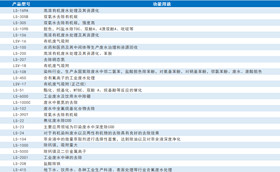 Series of resins in the field of environmental protection and chemical engineering