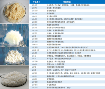 API and antibiotic series resins