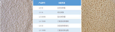 New Energy Sector - Polycrystalline Silicon