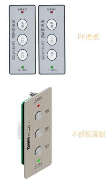 Sangma CDC-1