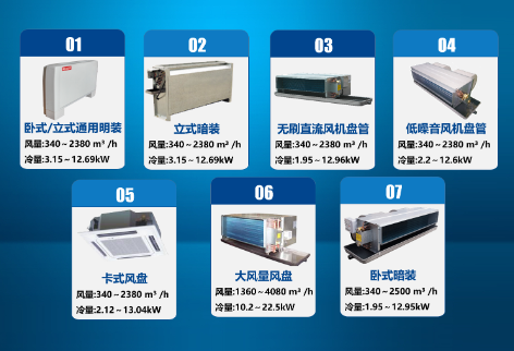 Fan coil unit