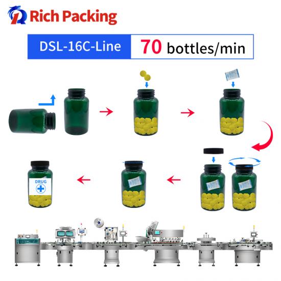 RQ-16C Capsule Tablet Counting Line