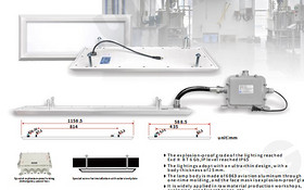 NON-SPARK EXPLOSION-PROOF CLEAN
ROOM PANEL LIGHT SERIE