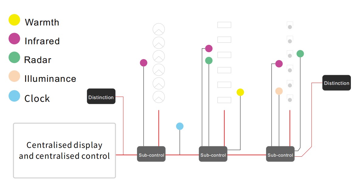 INTELLIGENT LIGHTING CONTROL SYSTEM