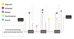 INTELLIGENT LIGHTING CONTROL SYSTEM
