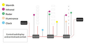 INTELLIGENT LIGHTING CONTROL SYSTEM
