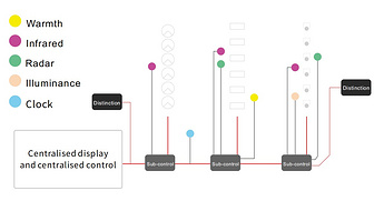 INTELLIGENT LIGHTING CONTROL SYSTEM