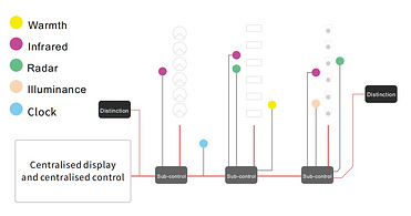 INTELLIGENT LIGHTING CONTROL SYSTEM