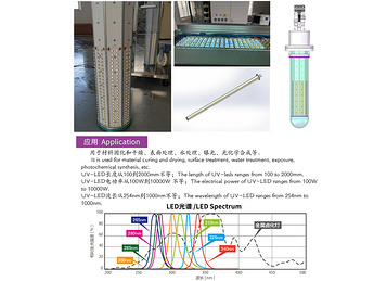 UV LED