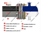 Reinforced double tube plate [steel lined F4 or steel lined PFA] SIC heat exchange