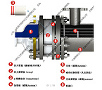Double tube SIC heat exchange