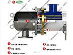 Imported SIC heat exchange