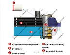 Super type [steel lined PTFE] SIC heat exchange