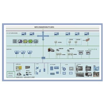 SHINVA Process Information System